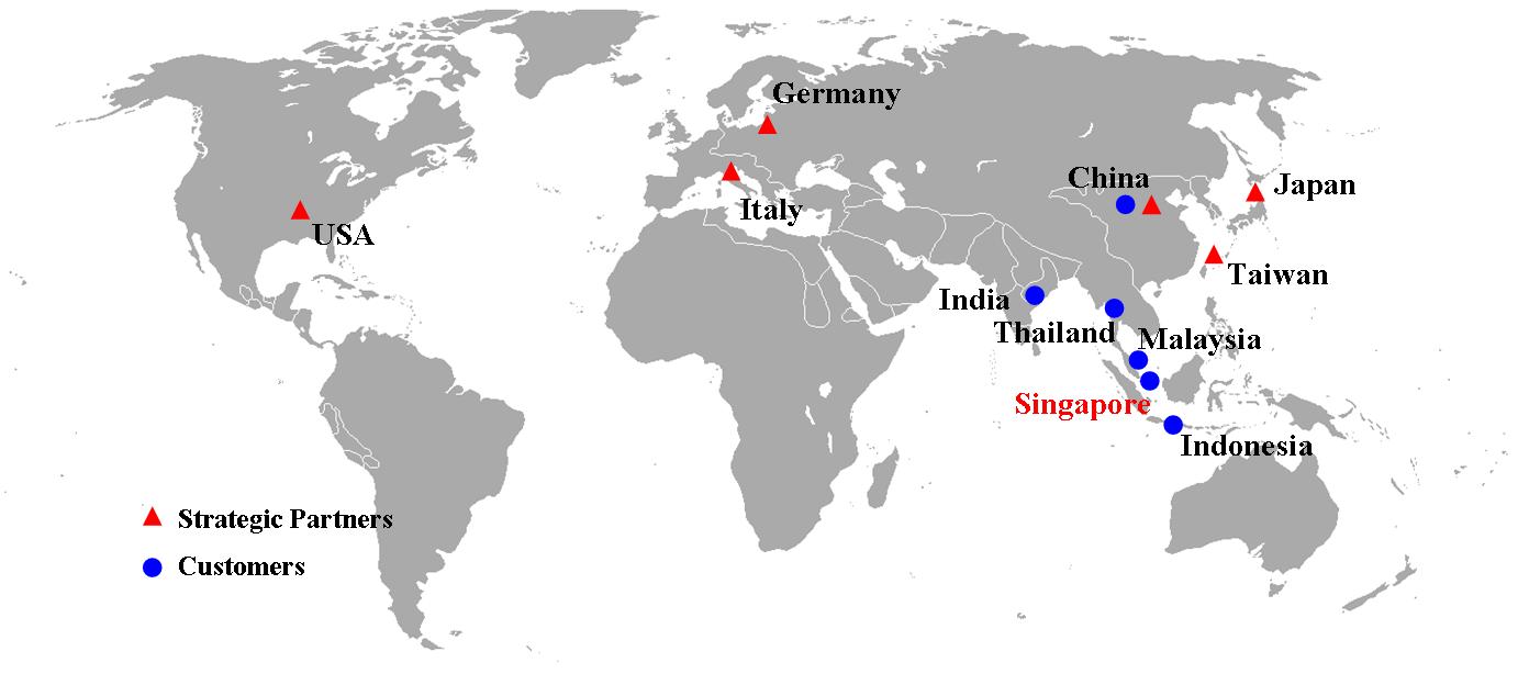 Nicatech market network map