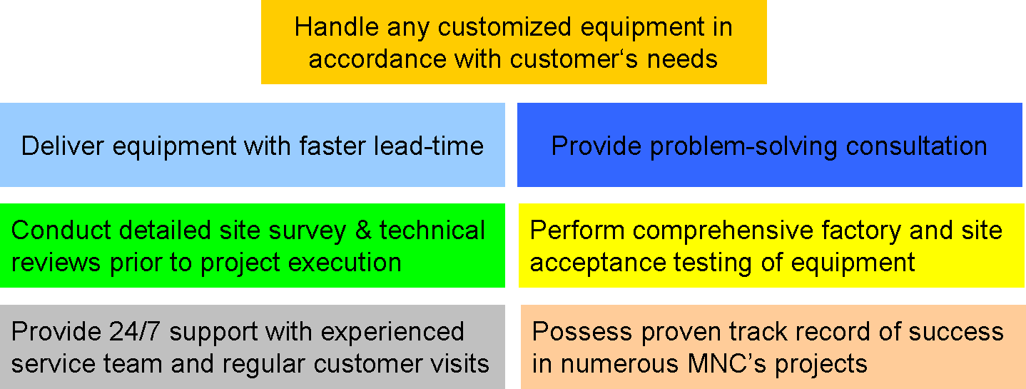 Why should choose Nicatech